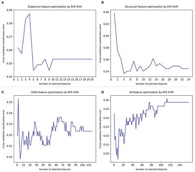 Detecting Symptom Errors in Neural Machine Translation of Patient Health Information on Depressive Disorders: Developing Interpretable Bayesian Machine Learning Classifiers